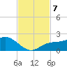 Venice Inlet (inside) tide chart for Thursday, November 7, 2024