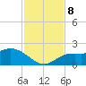 Venice Inlet (inside) tide chart for Friday, November 8, 2024