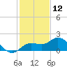 Venice Inlet (inside) tide chart for Thursday, December 12, 2024
