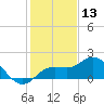 Venice Inlet (inside) tide chart for Friday, December 13, 2024