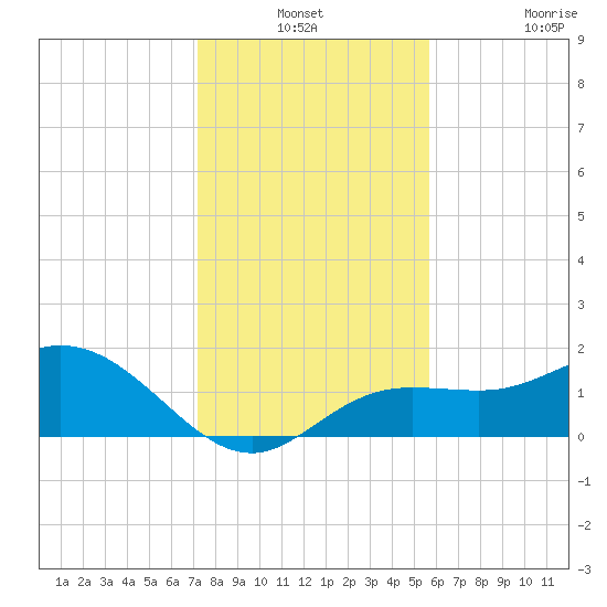 Venice Inlet (inside) tide chart for Thursday, December 19, 2024