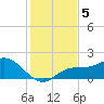 Venice Inlet (inside) tide chart for Thursday, December 5, 2024