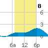 Venice Inlet (inside) tide chart for Wednesday, January 8, 2025