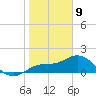 Venice Inlet (inside) tide chart for Thursday, January 9, 2025