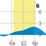 Venice Inlet (inside) tide chart for Thursday, February 6, 2025