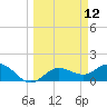 Venice Inlet (inside) tide chart for Wednesday, March 12, 2025