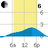 Venice Inlet (inside) tide chart for Thursday, March 6, 2025