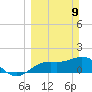 Venice Inlet (inside) tide chart for Sunday, March 9, 2025