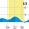 Venice Inlet (inside) tide chart for Sunday, April 13, 2025