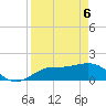 Venice Inlet (inside) tide chart for Sunday, April 6, 2025