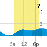 Venice Inlet (inside) tide chart for Monday, April 7, 2025