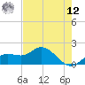Venice Inlet (inside) tide chart for Monday, May 12, 2025