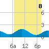 Venice Inlet (inside) tide chart for Thursday, May 8, 2025