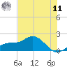 Venice Inlet (inside) tide chart for Wednesday, June 11, 2025