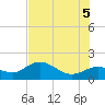 Venice Inlet (inside) tide chart for Thursday, June 5, 2025