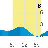 Venice Inlet (inside) tide chart for Sunday, June 8, 2025