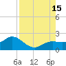Venice Inlet (inside) tide chart for Friday, August 15, 2025