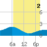 Venice Inlet (inside) tide chart for Saturday, August 2, 2025