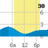 Venice Inlet (inside) tide chart for Saturday, August 30, 2025