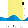 Venice Inlet (inside) tide chart for Saturday, September 6, 2025