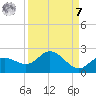 Venice Inlet (inside) tide chart for Sunday, September 7, 2025