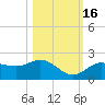 Venice Inlet (inside) tide chart for Thursday, October 16, 2025