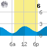 Venice Inlet (inside) tide chart for Monday, October 6, 2025