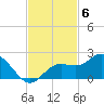 Venice Inlet (inside) tide chart for Thursday, November 6, 2025