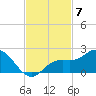 Venice Inlet (inside) tide chart for Friday, November 7, 2025