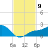 Venice Inlet (inside) tide chart for Sunday, November 9, 2025