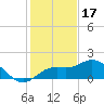 Venice Inlet (inside) tide chart for Wednesday, December 17, 2025