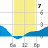 Venice Inlet (inside) tide chart for Sunday, December 7, 2025