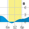 Venice Inlet (inside) tide chart for Monday, December 8, 2025
