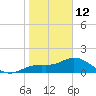 Venice Inlet (inside) tide chart for Monday, January 12, 2026