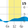 Venice Inlet (inside) tide chart for Thursday, January 15, 2026