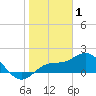 Venice Inlet (inside) tide chart for Thursday, January 1, 2026