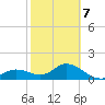 Venice Inlet (inside) tide chart for Saturday, February 7, 2026
