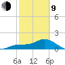 Venice Inlet (inside) tide chart for Monday, February 9, 2026