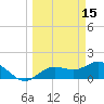 Venice Inlet (inside) tide chart for Sunday, March 15, 2026