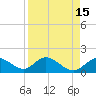 Venice Inlet (inside) tide chart for Wednesday, April 15, 2026