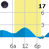 Venice Inlet (inside) tide chart for Friday, April 17, 2026