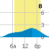 Venice Inlet (inside) tide chart for Wednesday, April 8, 2026