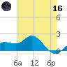 Venice Inlet (inside) tide chart for Saturday, May 16, 2026