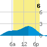Venice Inlet (inside) tide chart for Wednesday, May 6, 2026