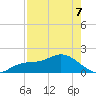 Venice Inlet (inside) tide chart for Thursday, May 7, 2026