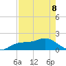 Venice Inlet (inside) tide chart for Friday, May 8, 2026