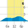 Venice Inlet (inside) tide chart for Saturday, June 6, 2026