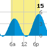 Ventnor City tide chart for Sunday, May 15, 2022