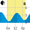 Ventnor City tide chart for Wednesday, July 6, 2022
