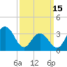 Ventnor City tide chart for Wednesday, March 15, 2023